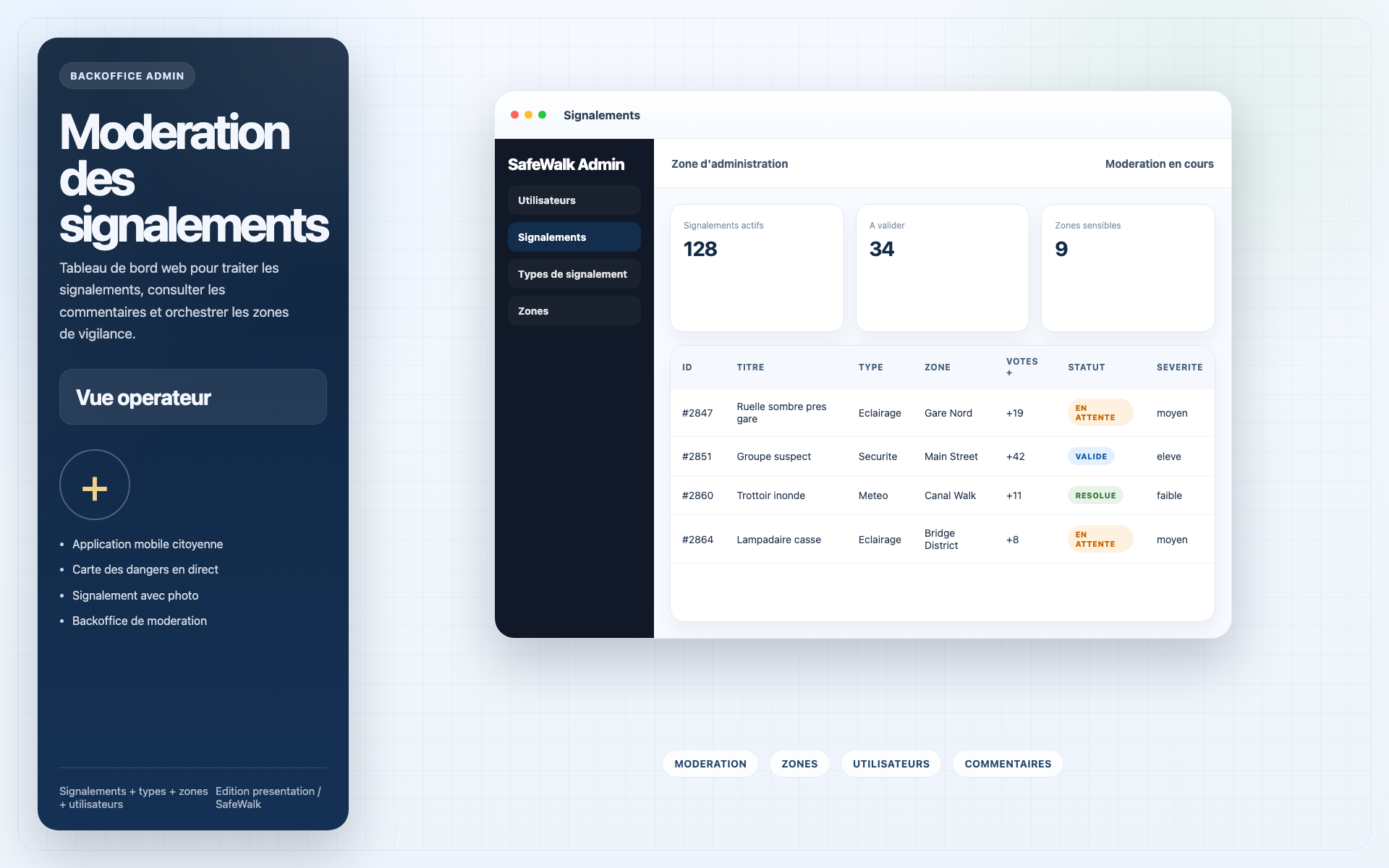 SafeWalk backoffice de modération des signalements